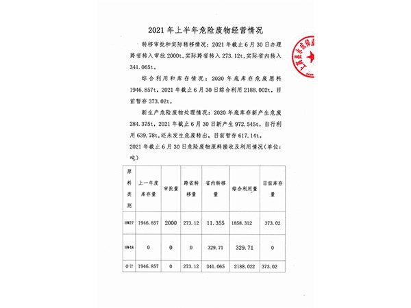 2021年上半年危险废物经营情况