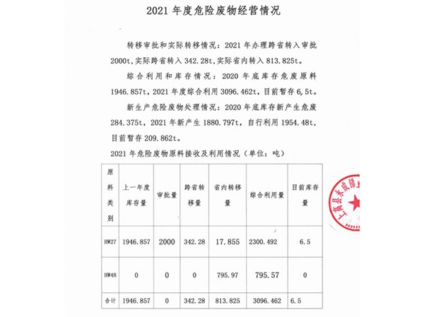2021年度经营记录